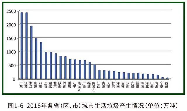 16個“無廢城市”試點方案定稿，進入實質操作階段（第一財經）