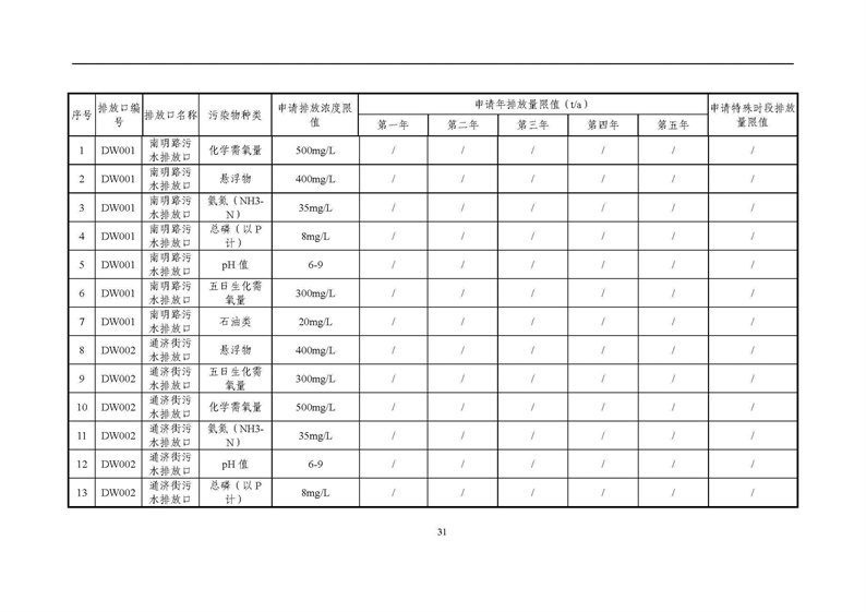 2021年度企業環境信息依法披露年度報告