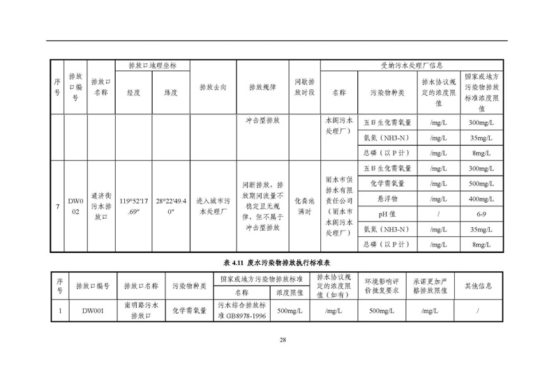 2021年度企業環境信息依法披露年度報告