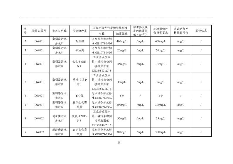 2021年度企業環境信息依法披露年度報告