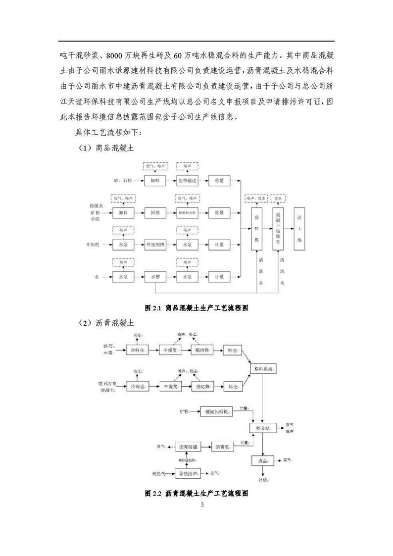 2021年度企業環境信息依法披露年度報告