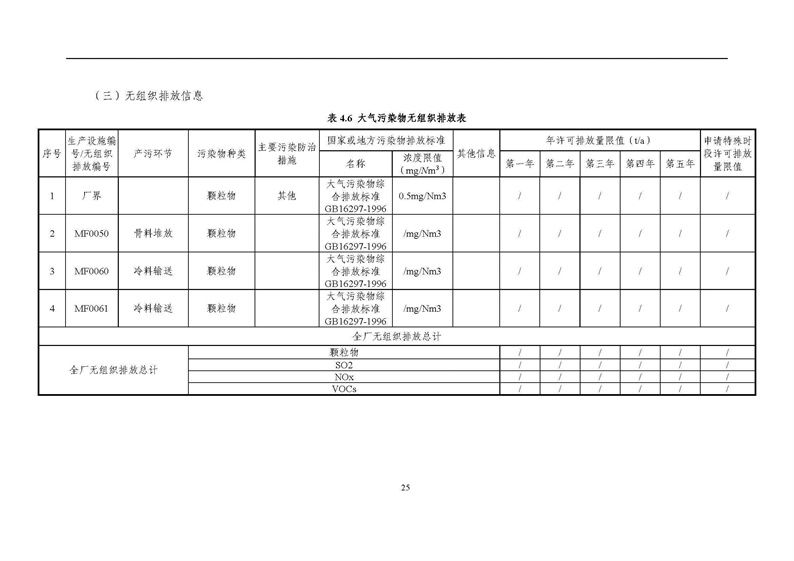 2021年度企業環境信息依法披露年度報告