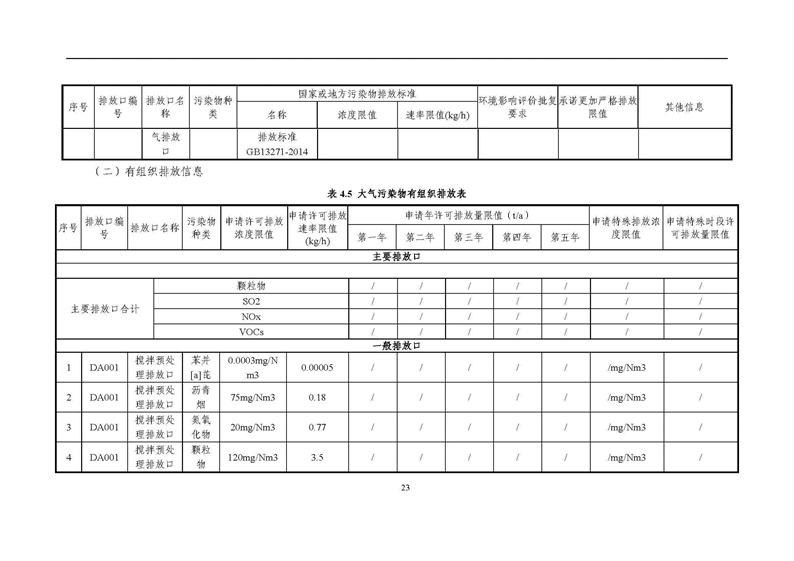 2021年度企業環境信息依法披露年度報告