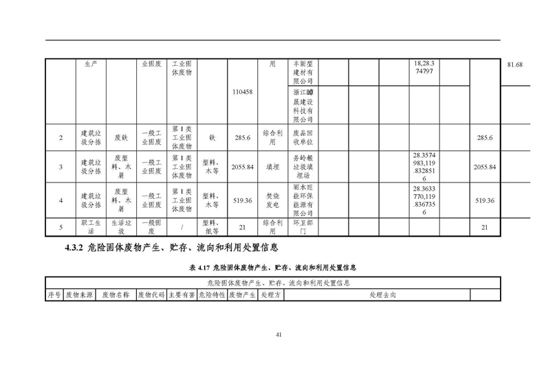 2021年度企業環境信息依法披露年度報告