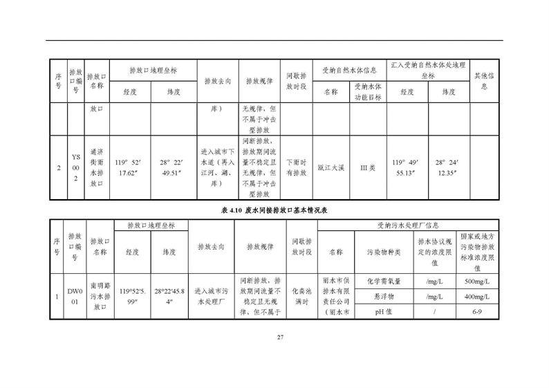 2021年度企業環境信息依法披露年度報告