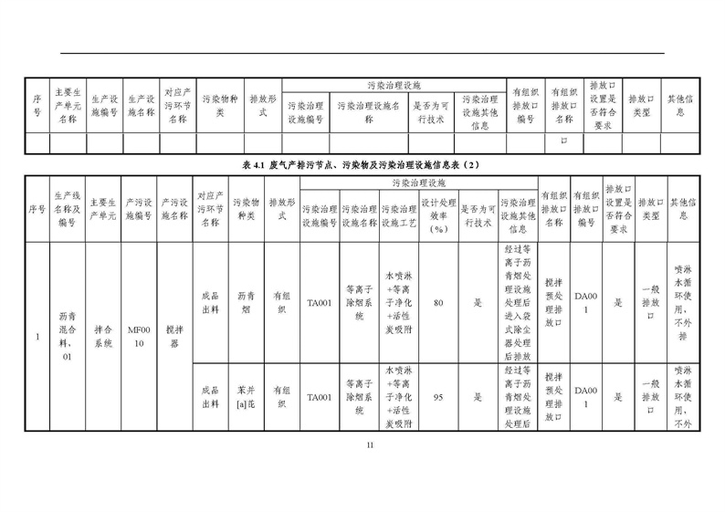 2021年度企業環境信息依法披露年度報告