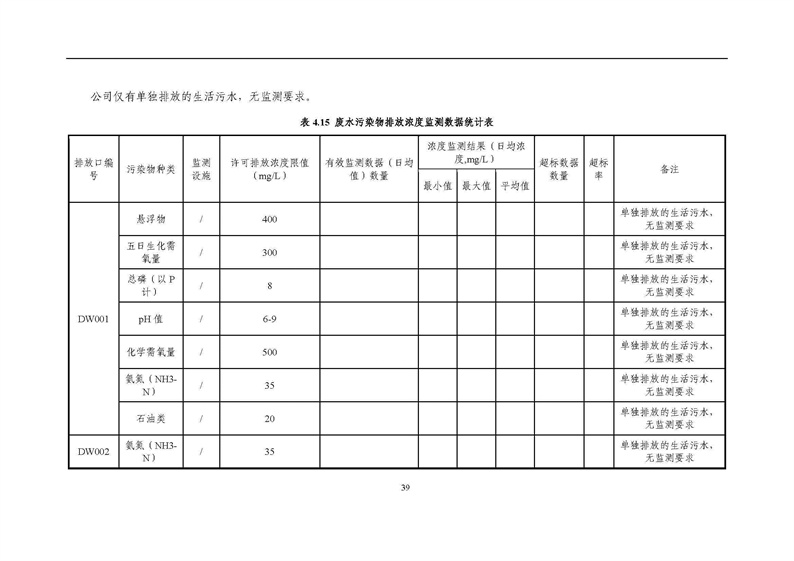 2021年度企業環境信息依法披露年度報告