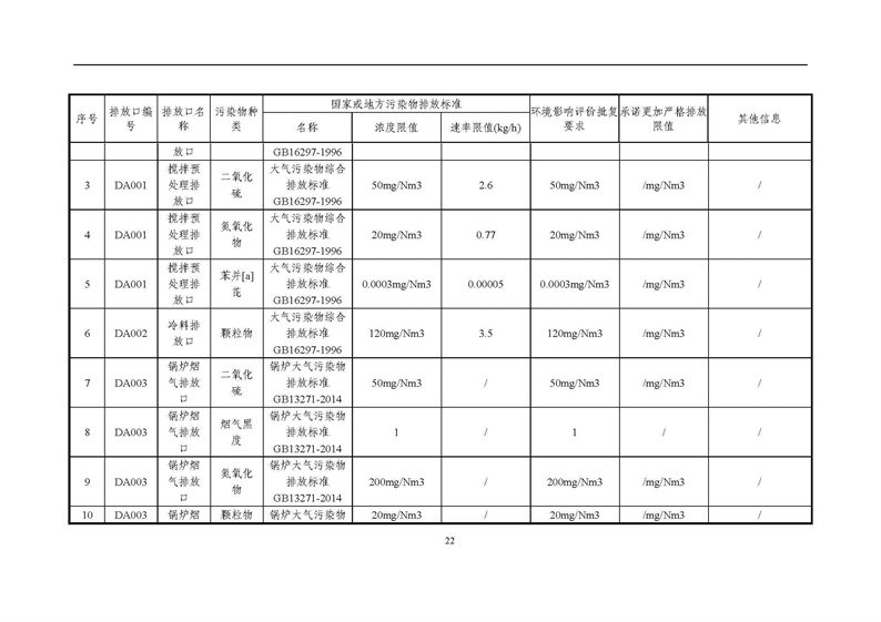 2021年度企業環境信息依法披露年度報告