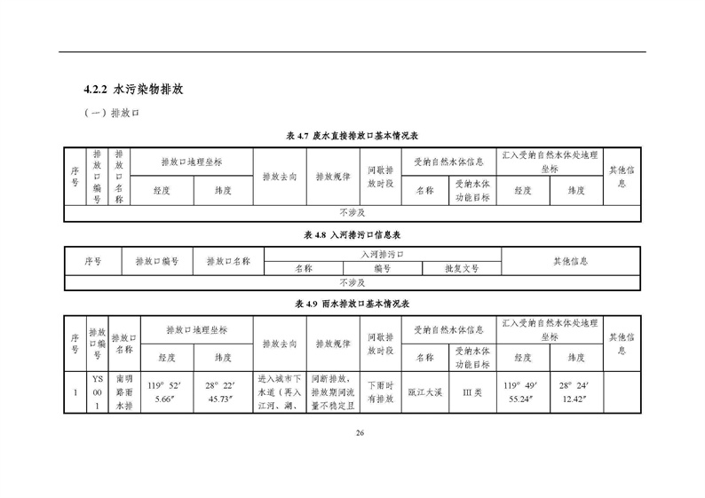 2021年度企業環境信息依法披露年度報告