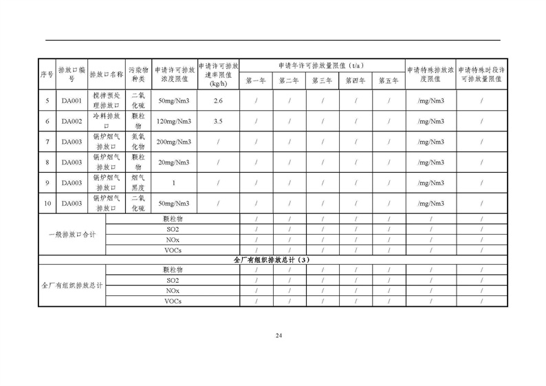 2021年度企業環境信息依法披露年度報告