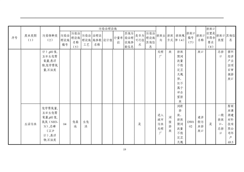 2021年度企業環境信息依法披露年度報告