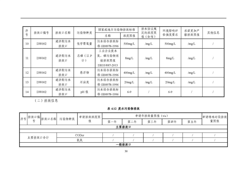 2021年度企業環境信息依法披露年度報告