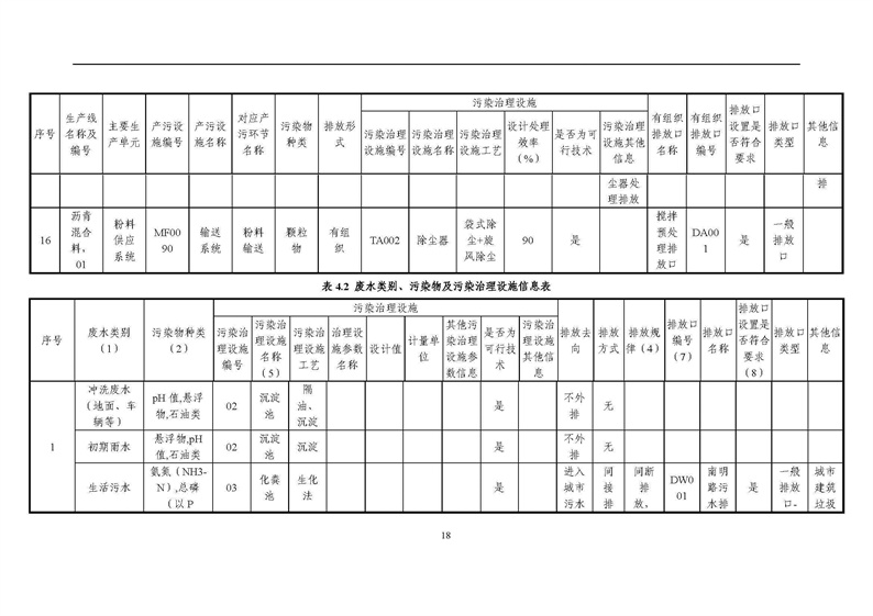 2021年度企業環境信息依法披露年度報告