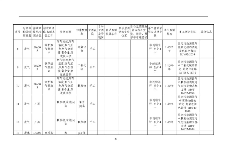 2021年度企業環境信息依法披露年度報告