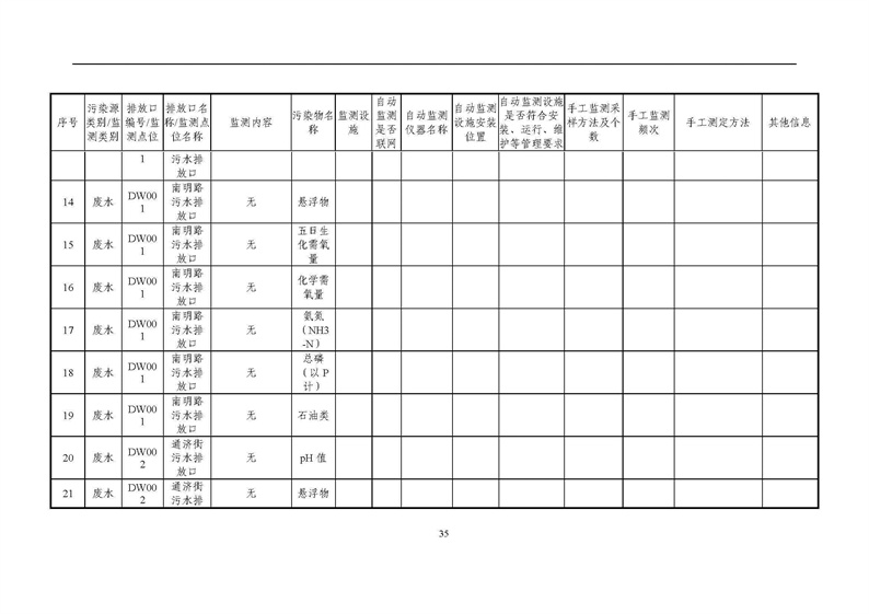 2021年度企業環境信息依法披露年度報告