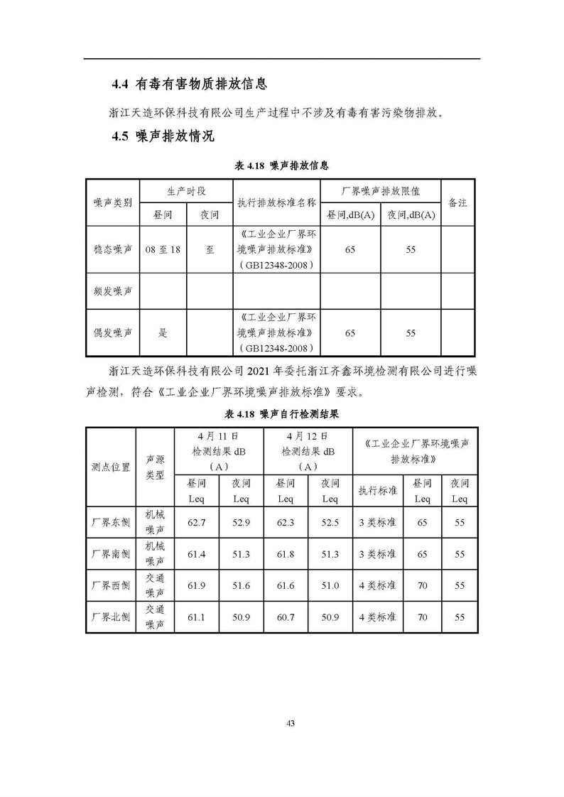 2021年度企業環境信息依法披露年度報告