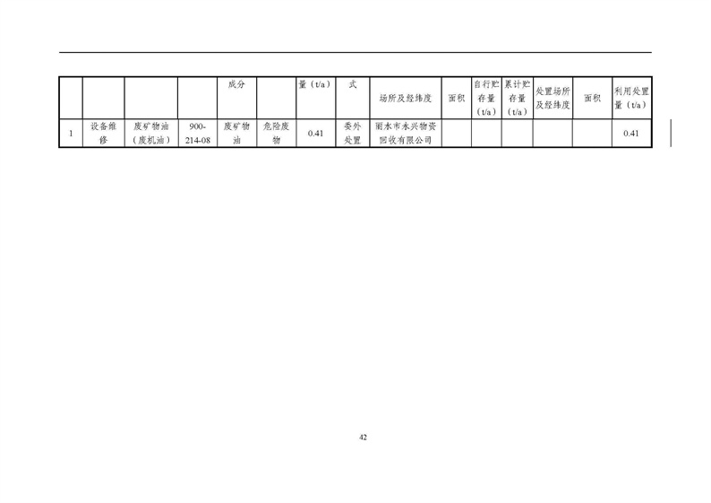 2021年度企業環境信息依法披露年度報告