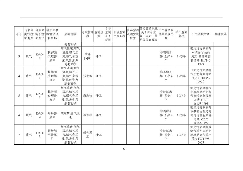 2021年度企業環境信息依法披露年度報告