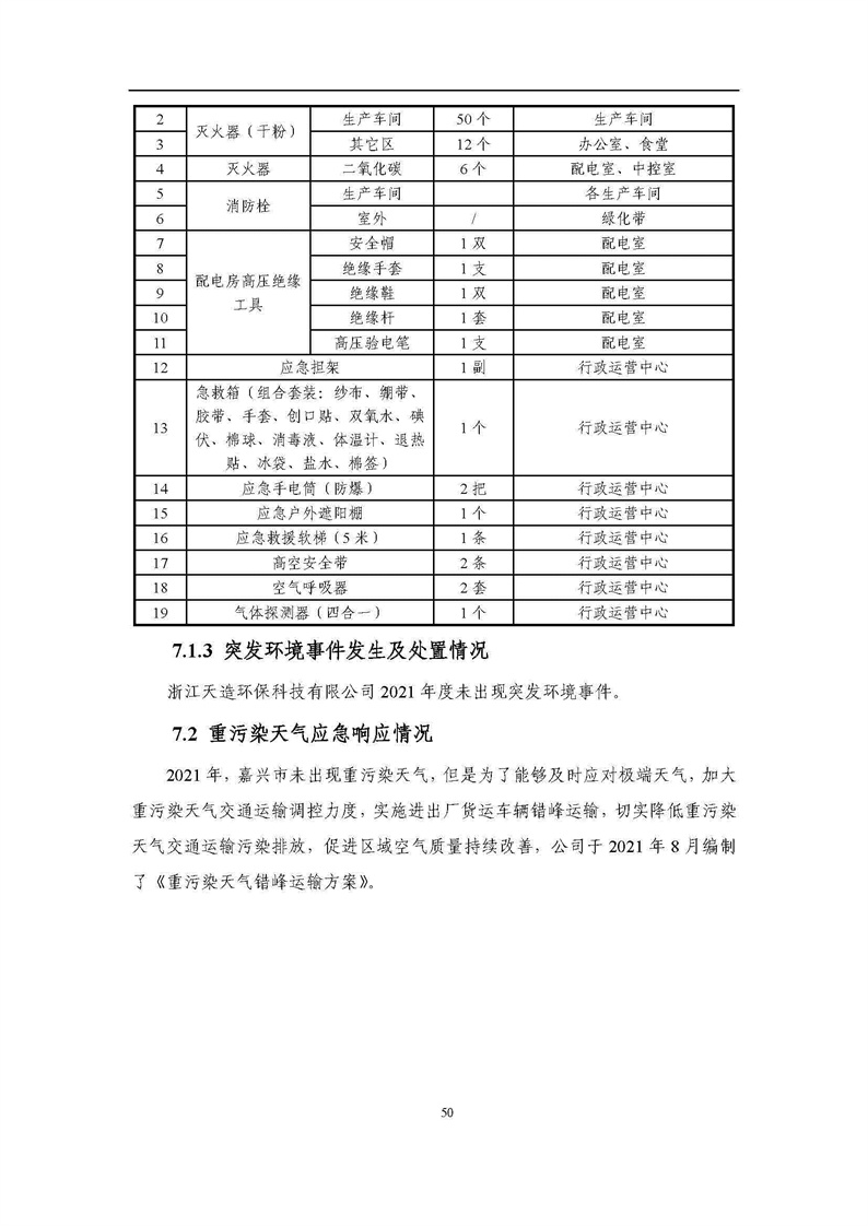 2021年度企業環境信息依法披露年度報告