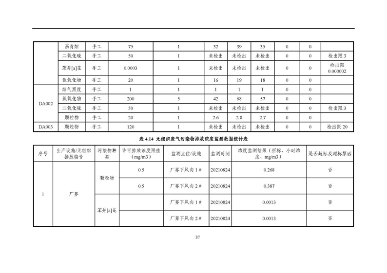 2021年度企業環境信息依法披露年度報告