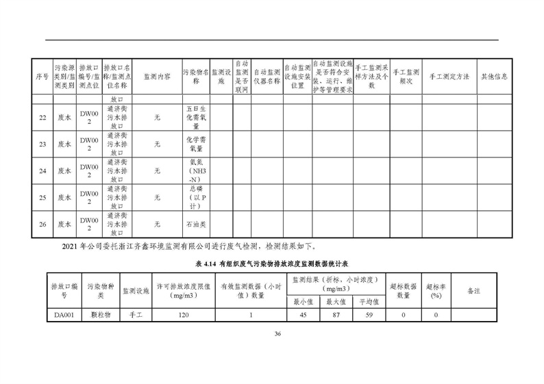 2021年度企業環境信息依法披露年度報告