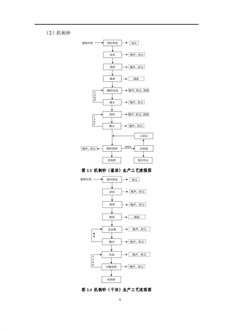 2021年度企業環境信息依法披露年度報告