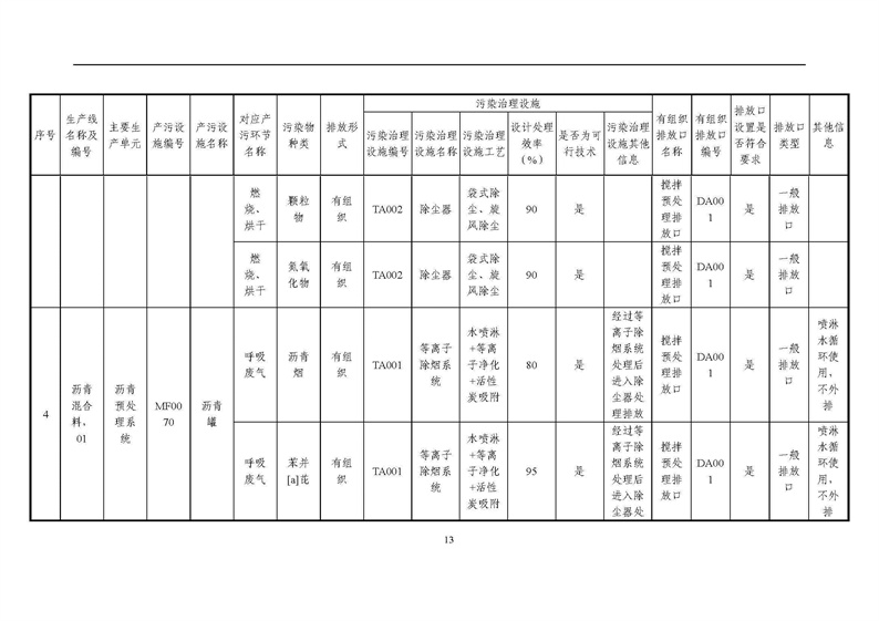 2021年度企業環境信息依法披露年度報告